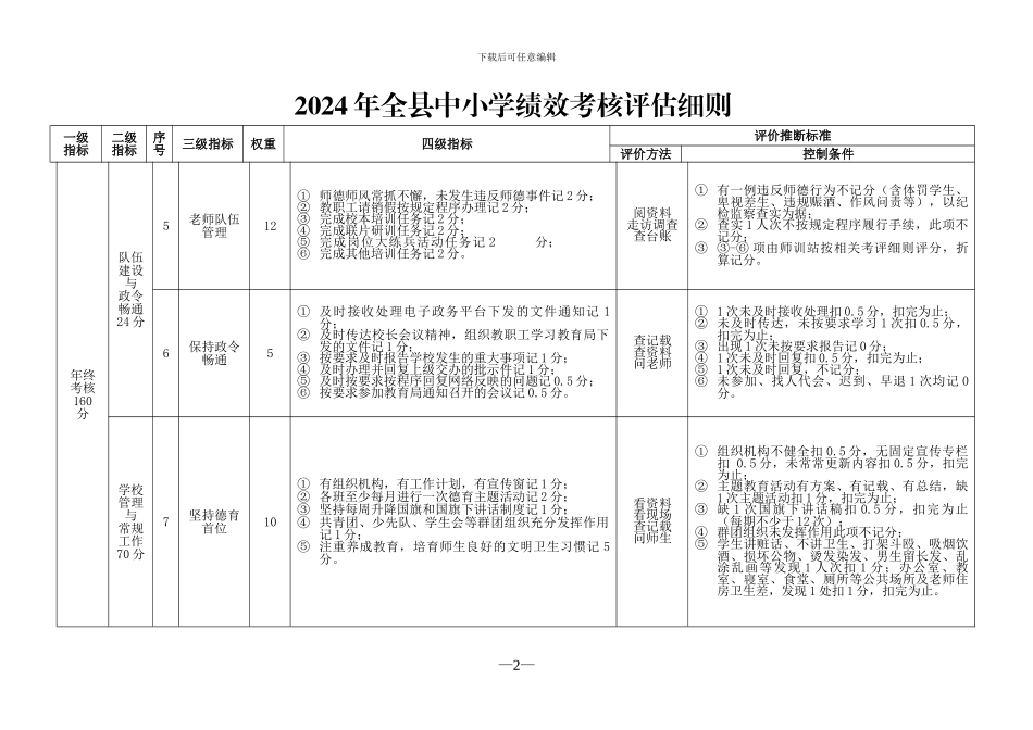 2024年全县中小学绩效考核评估细则_第2页