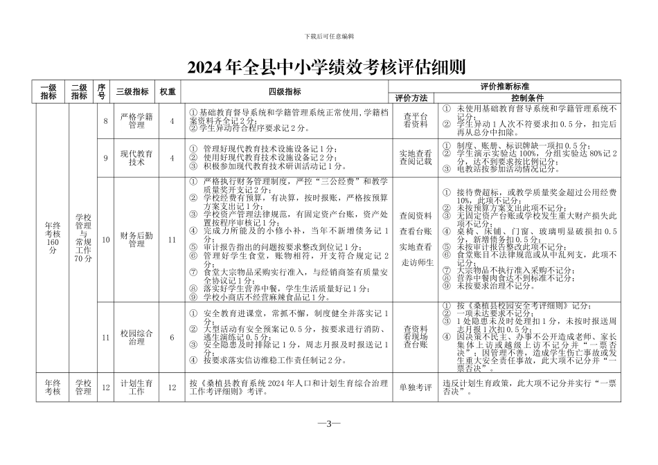 2024年全县中小学绩效考核评估细则_第3页
