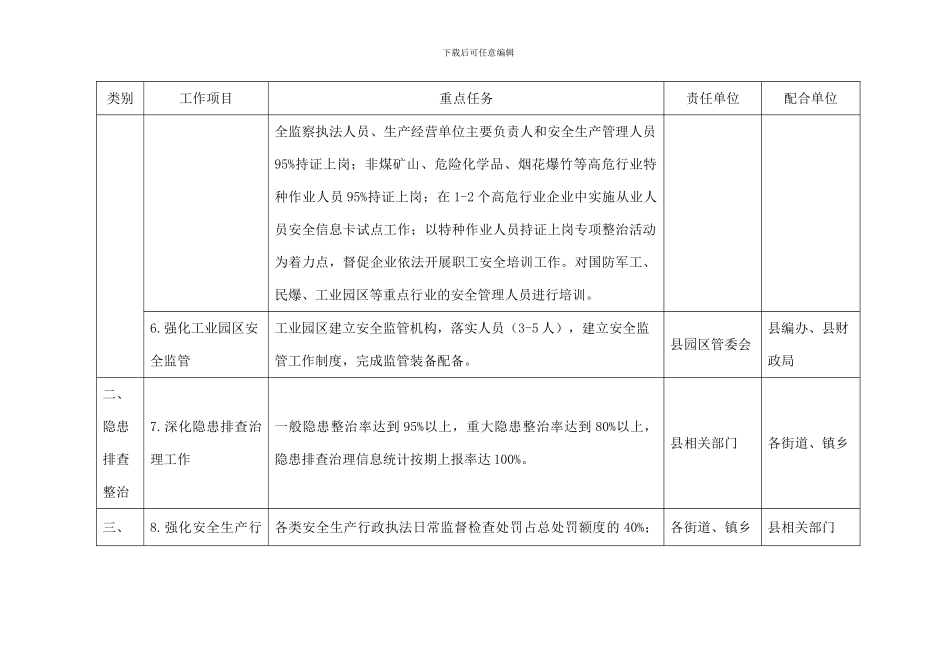 2024年全县安全生产重点目标任务_第2页