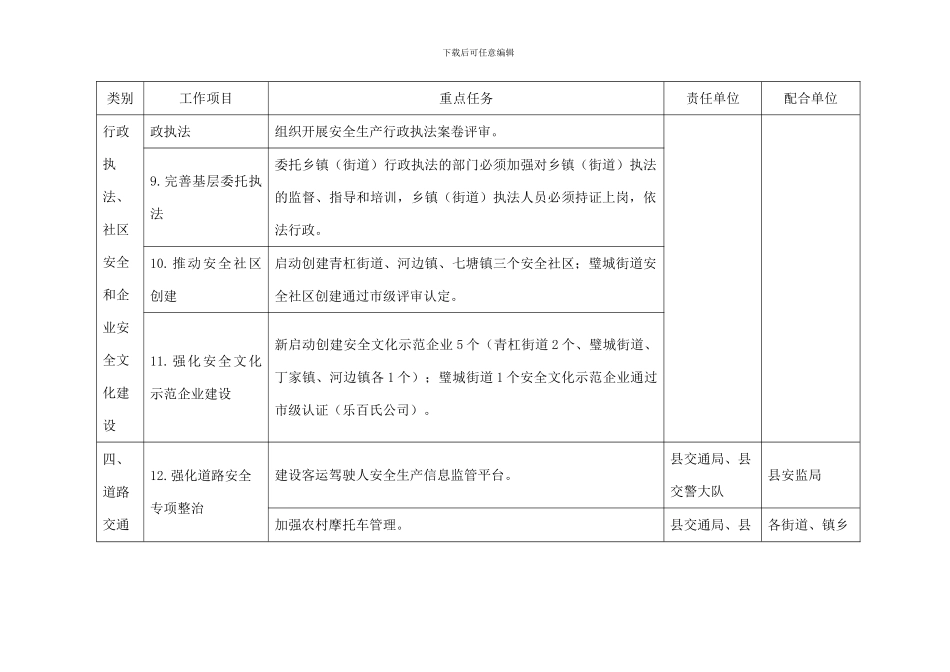 2024年全县安全生产重点目标任务_第3页