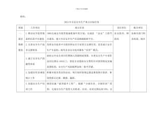 2024年全县安全生产重点目标任务