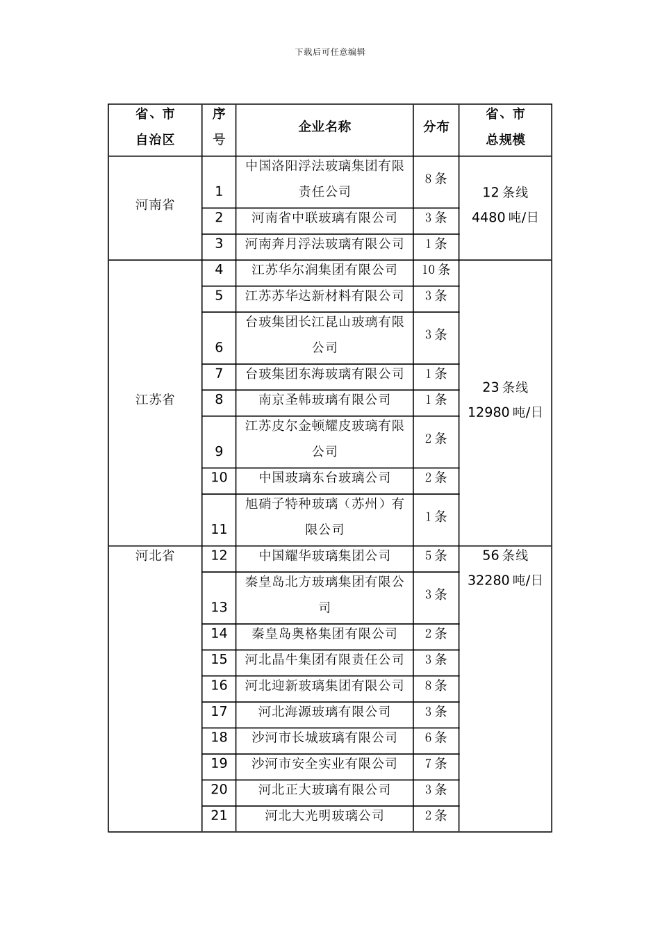 2024年全国245条浮法玻璃生产线分布_第1页