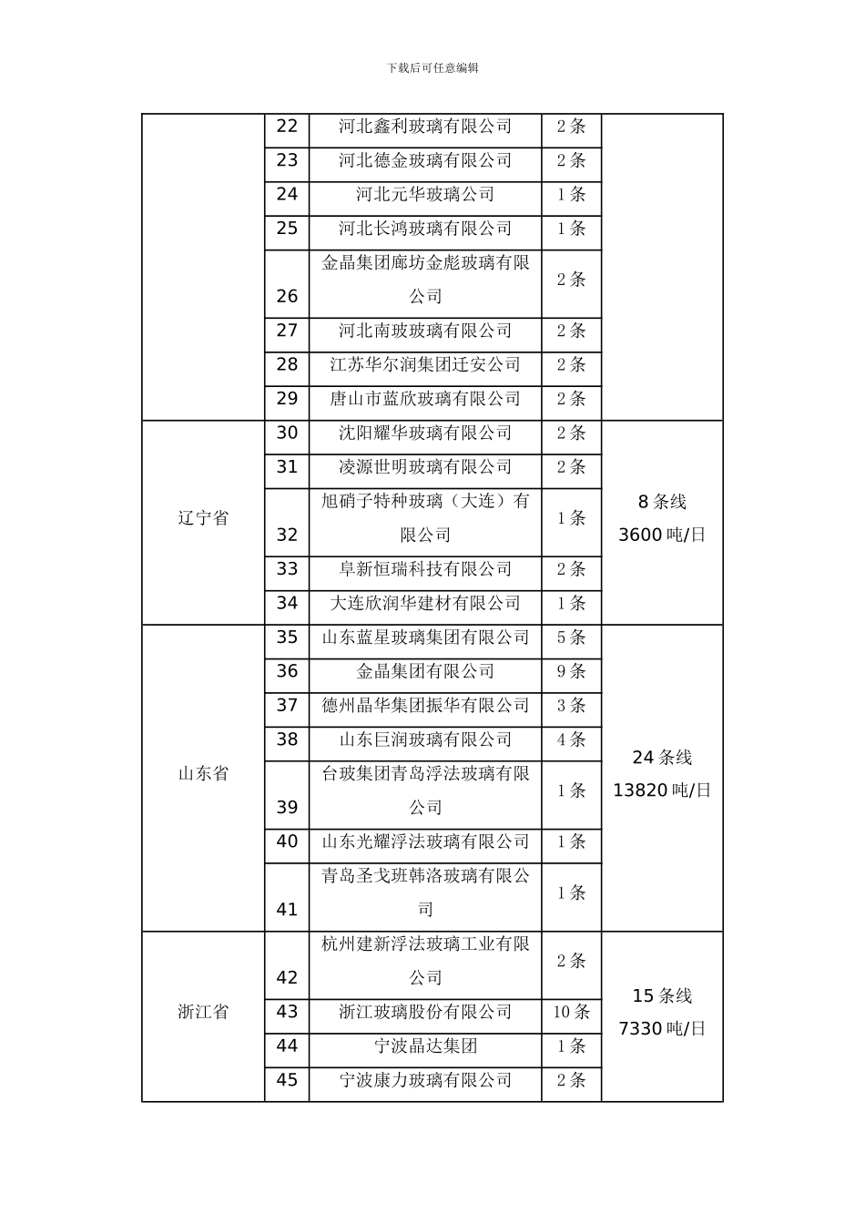 2024年全国245条浮法玻璃生产线分布_第2页