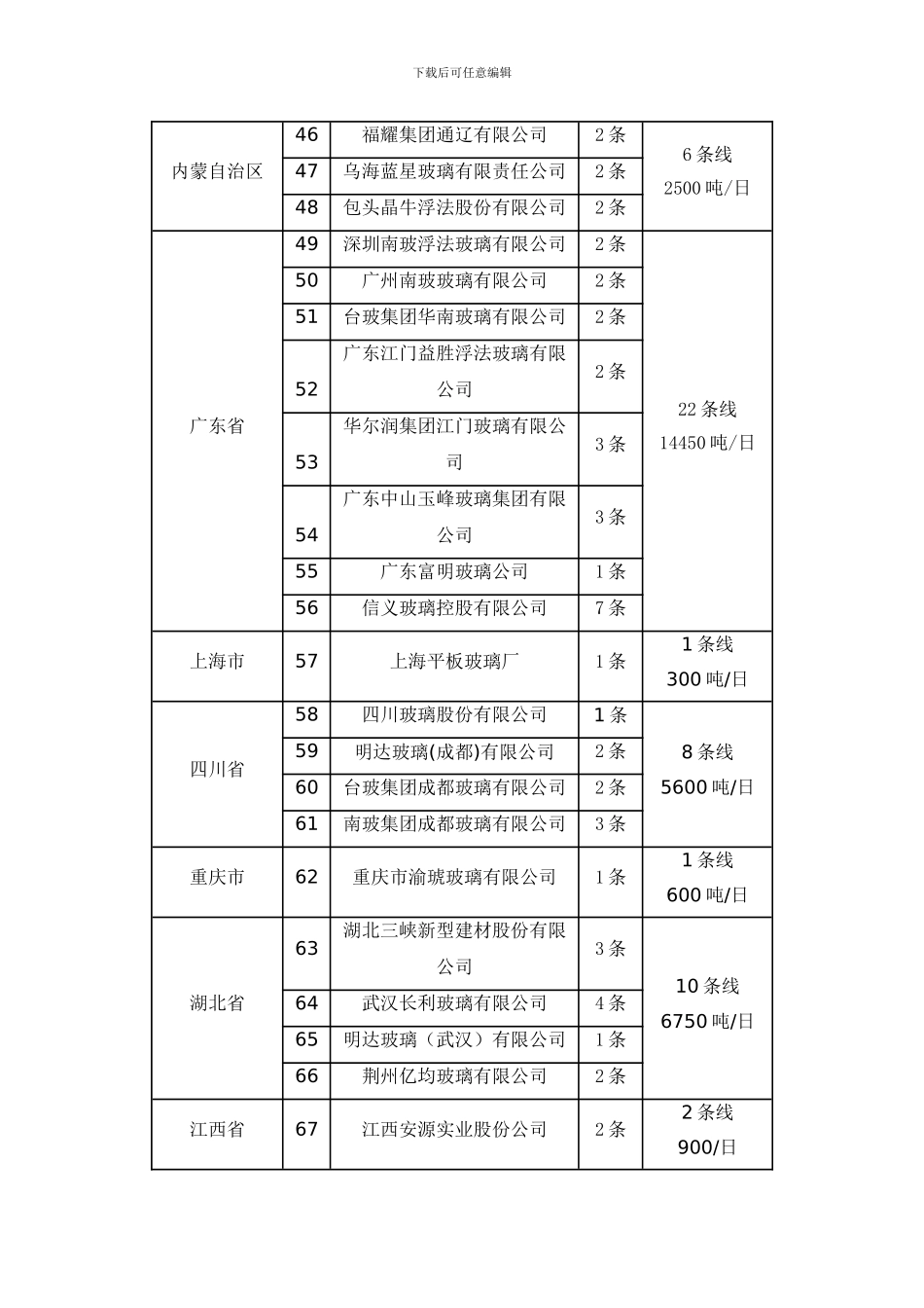 2024年全国245条浮法玻璃生产线分布_第3页