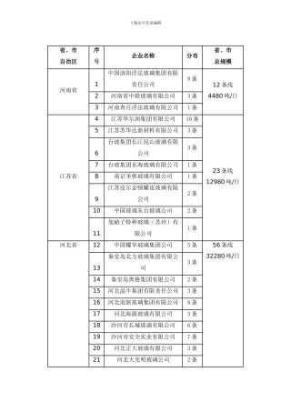 2024年全国245条浮法玻璃生产线分布