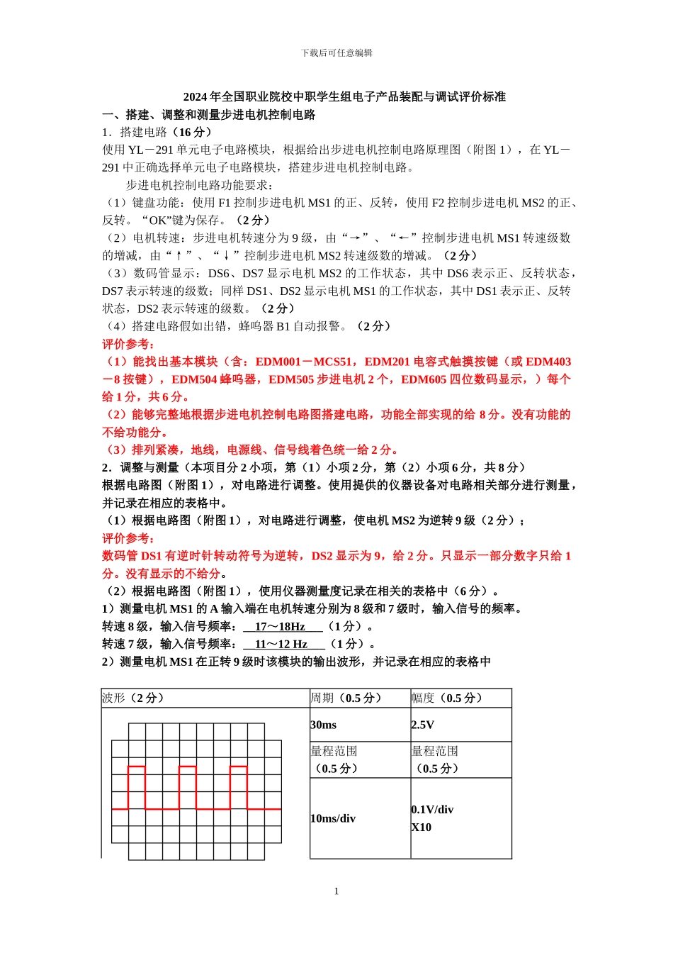 2024年全国职业院校中职学生组电子技能大赛试题与评价标准定额_第1页