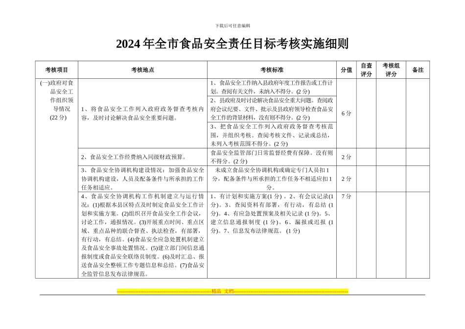 2024年全市食品安全责任目标考核实施细则_第1页