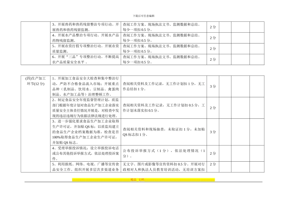 2024年全市食品安全责任目标考核实施细则_第3页