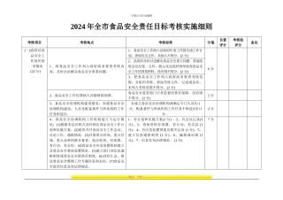 2024年全市食品安全责任目标考核实施细则