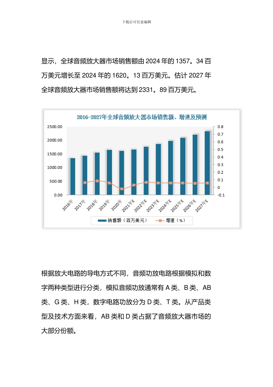2024年全球音频放大器行业现状分析销售额快速增长D类功放前景广阔_第2页