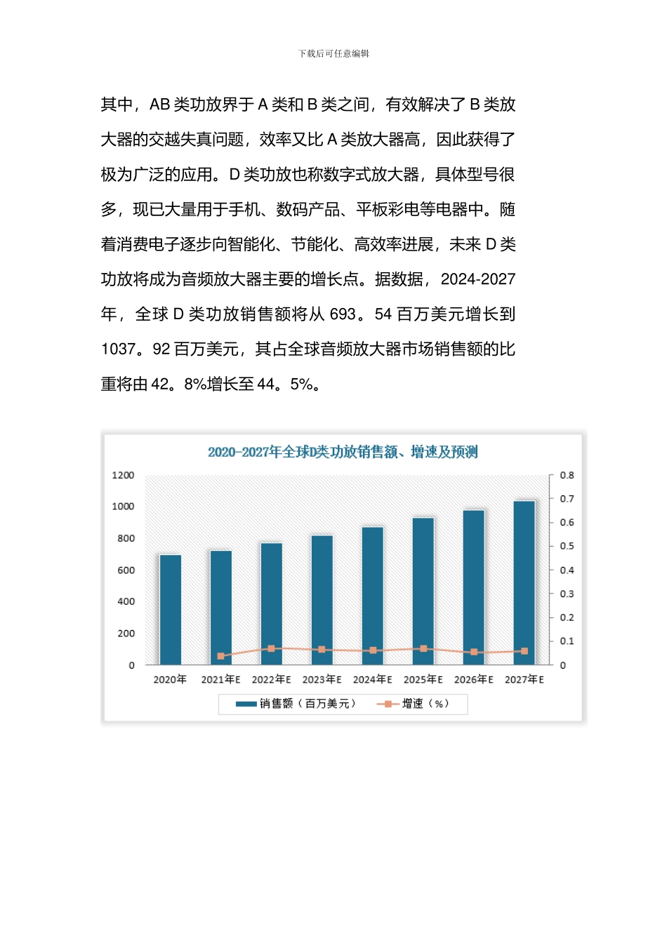 2024年全球音频放大器行业现状分析销售额快速增长D类功放前景广阔_第3页