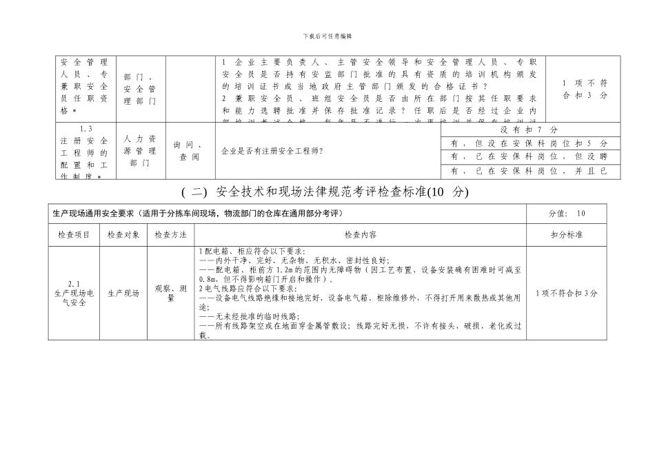 2024年全省系统安全生产标准化考评检查表_第2页