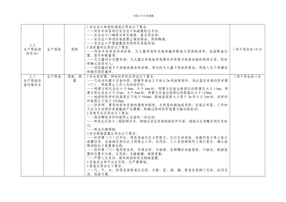 2024年全省系统安全生产标准化考评检查表_第3页