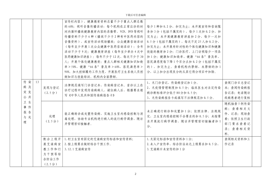 2024年公共卫生村卫生室绩效考核细则_第2页