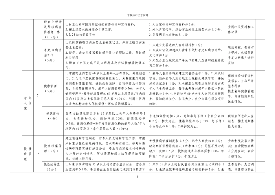 2024年公共卫生村卫生室绩效考核细则_第3页