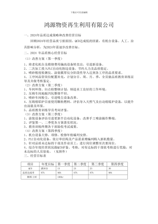 2024年公司年度经营计划书