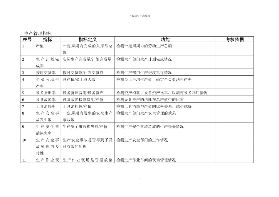 2024年公司所有部门KPI指标库_第3页