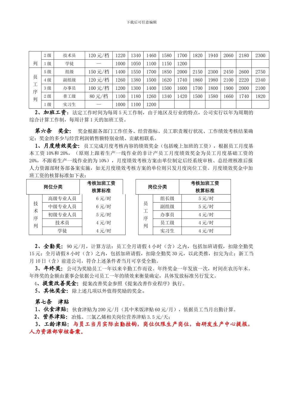 2024年公司非计产员工薪酬管理制度_第2页