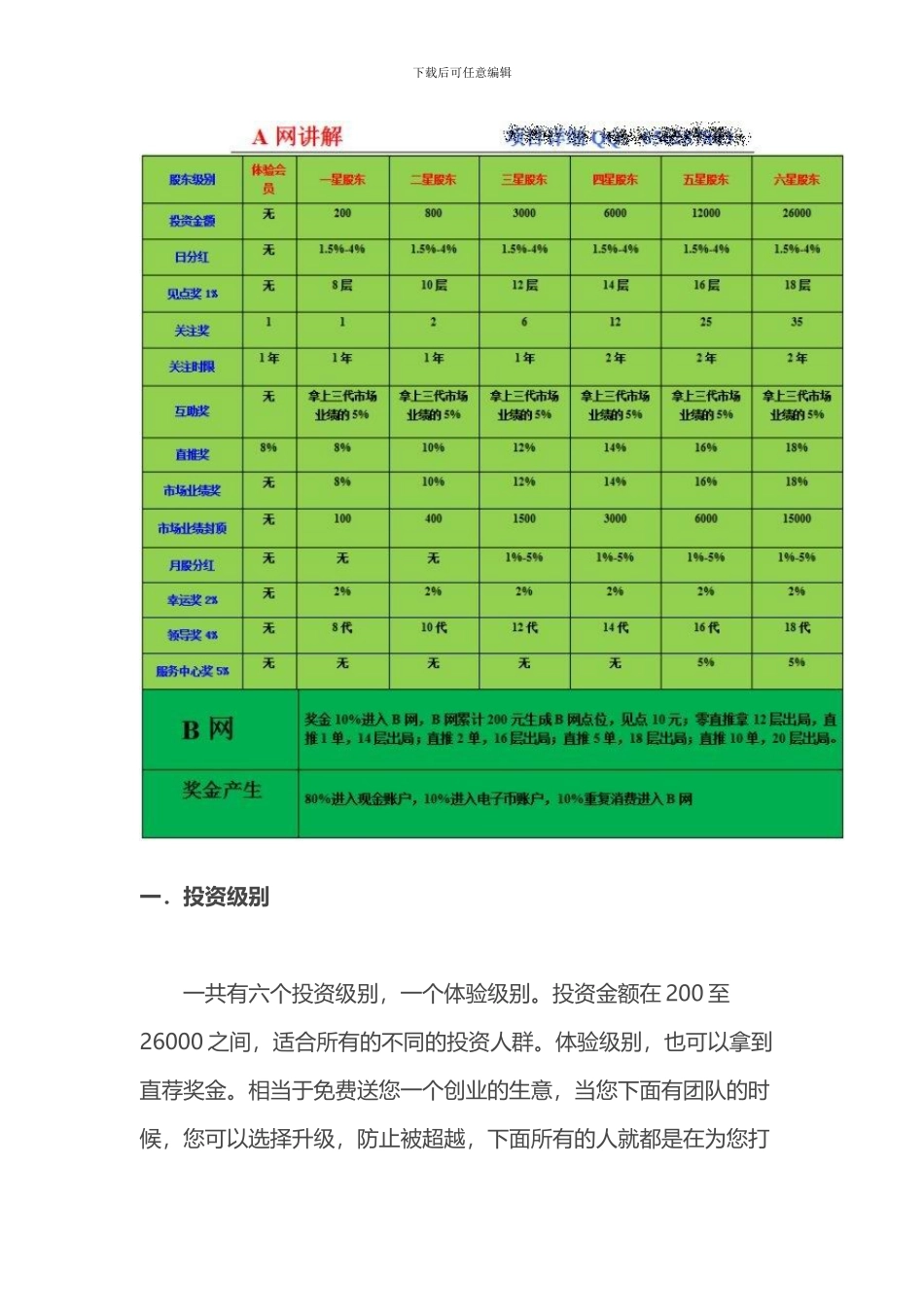 2024年兴源堂最新版奖金制度_第2页