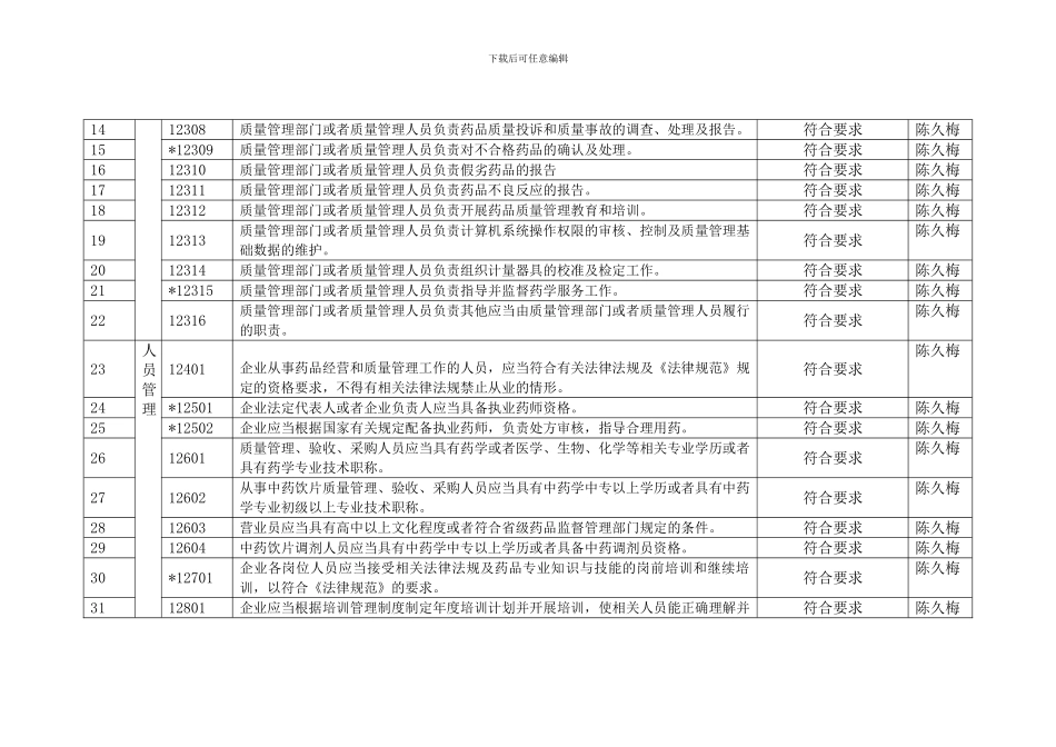 2024年内审报告检查表_第2页