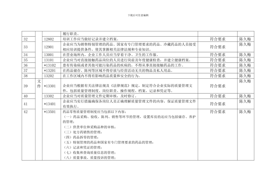 2024年内审报告检查表_第3页