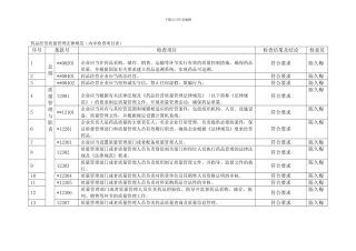 2024年内审报告检查表