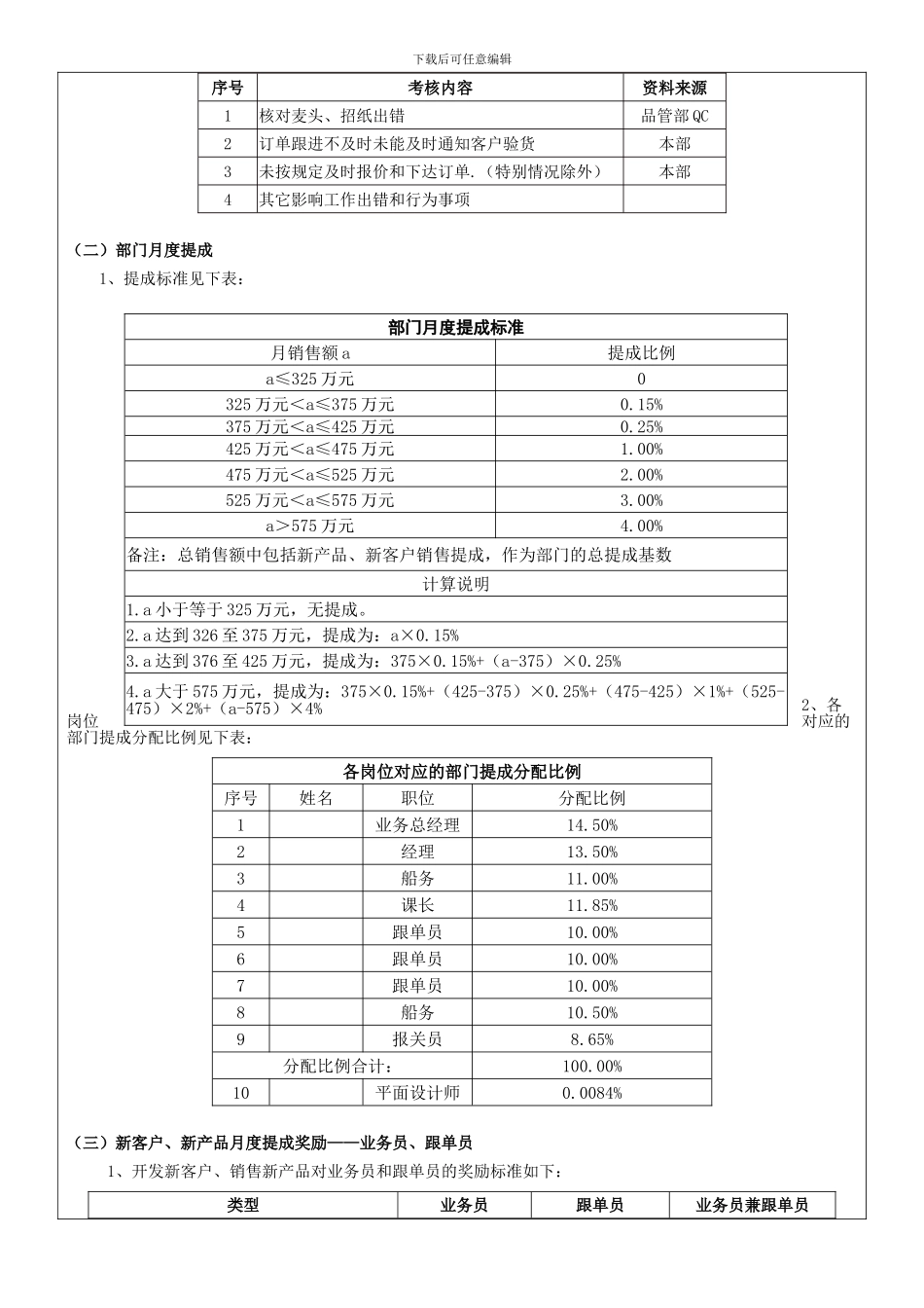 2024年出口部绩效考核方案_第2页