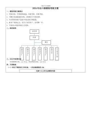 2024年出口部绩效考核方案
