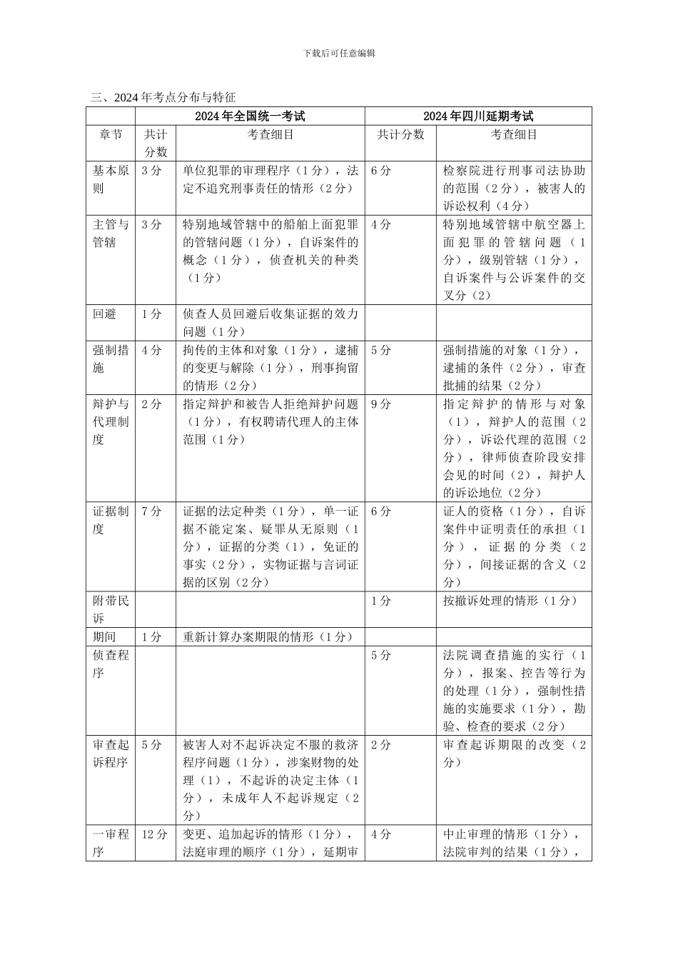 2024年刑诉、司法制度与职业道德授课提纲_第2页