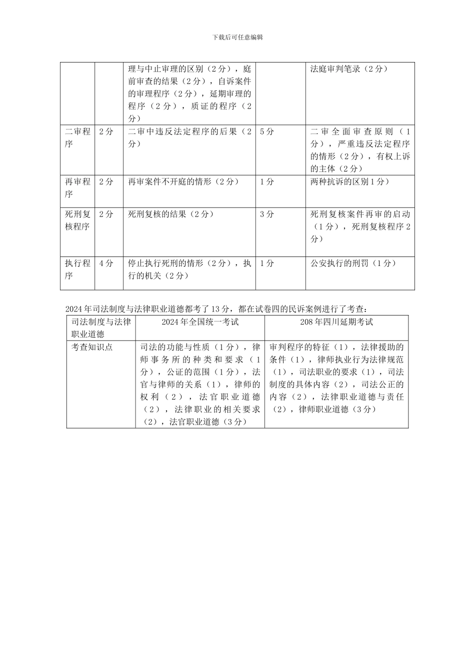 2024年刑诉、司法制度与职业道德授课提纲_第3页