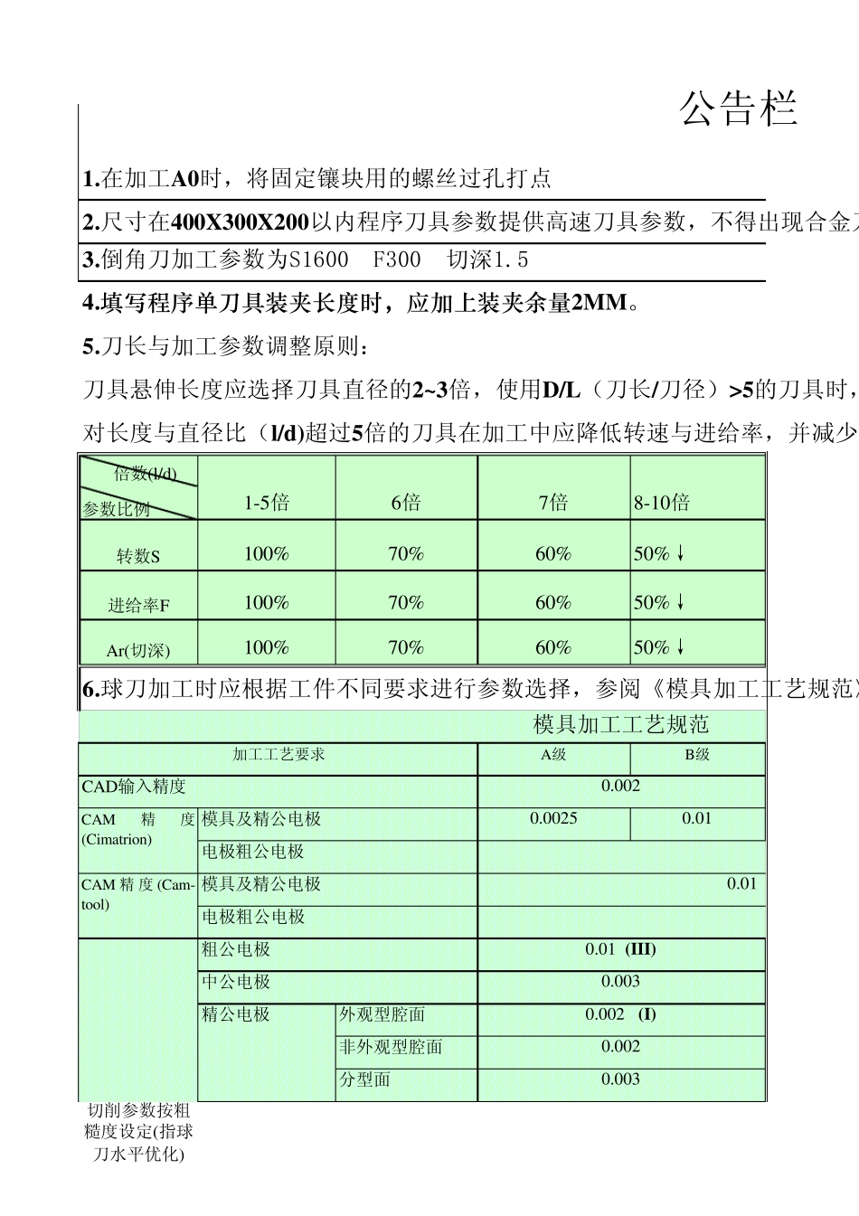 刀具切削参数表_第1页