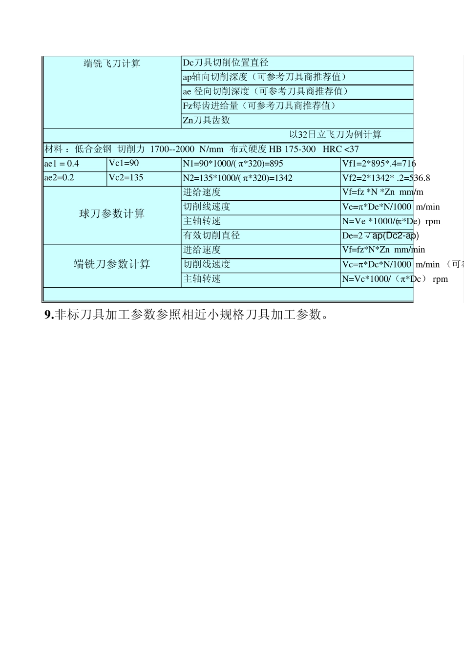 刀具切削参数表_第3页