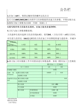 刀具切削参数表
