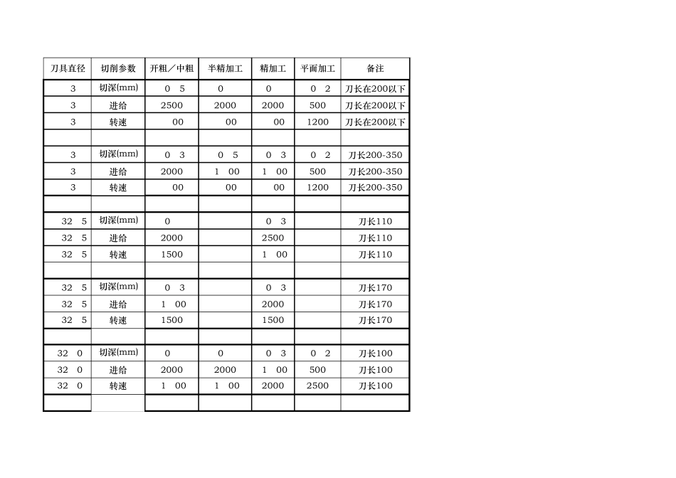 刀具切屑参数表_第1页
