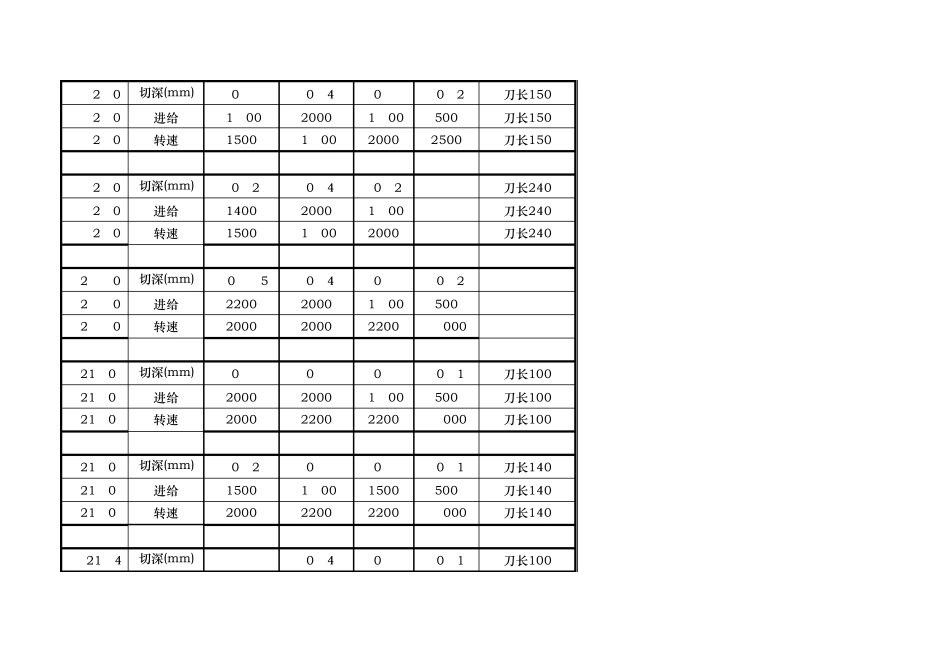 刀具切屑参数表_第2页