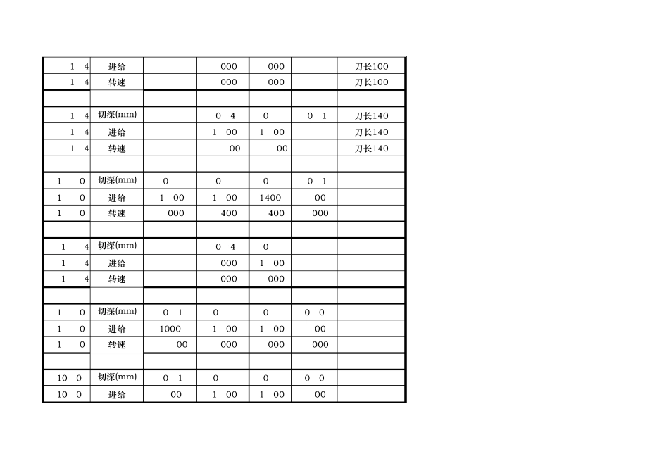 刀具切屑参数表_第3页