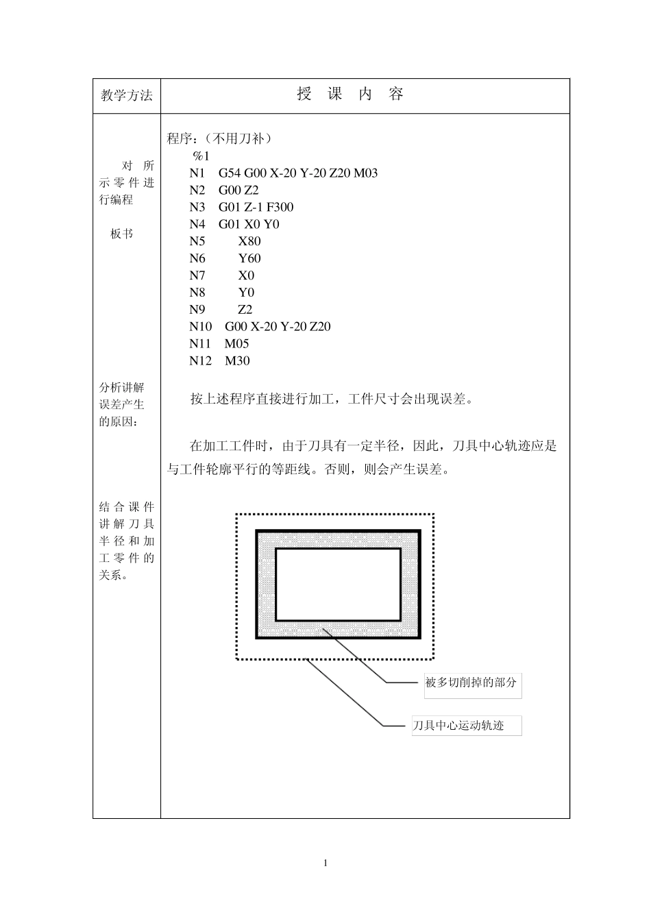 刀具半径补偿指令_第2页