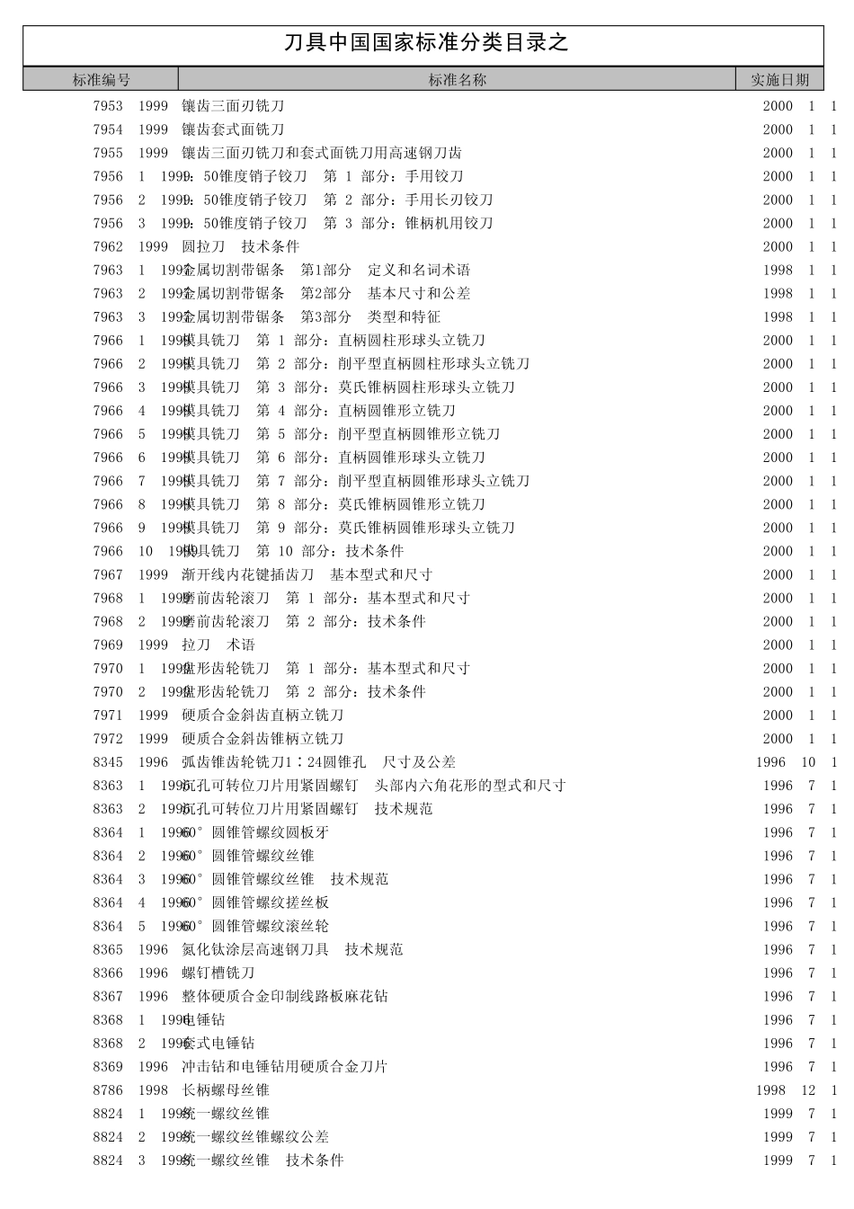 刀具国家标准目录_第1页