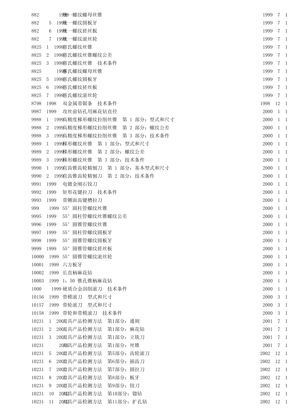 刀具国家标准目录_第2页