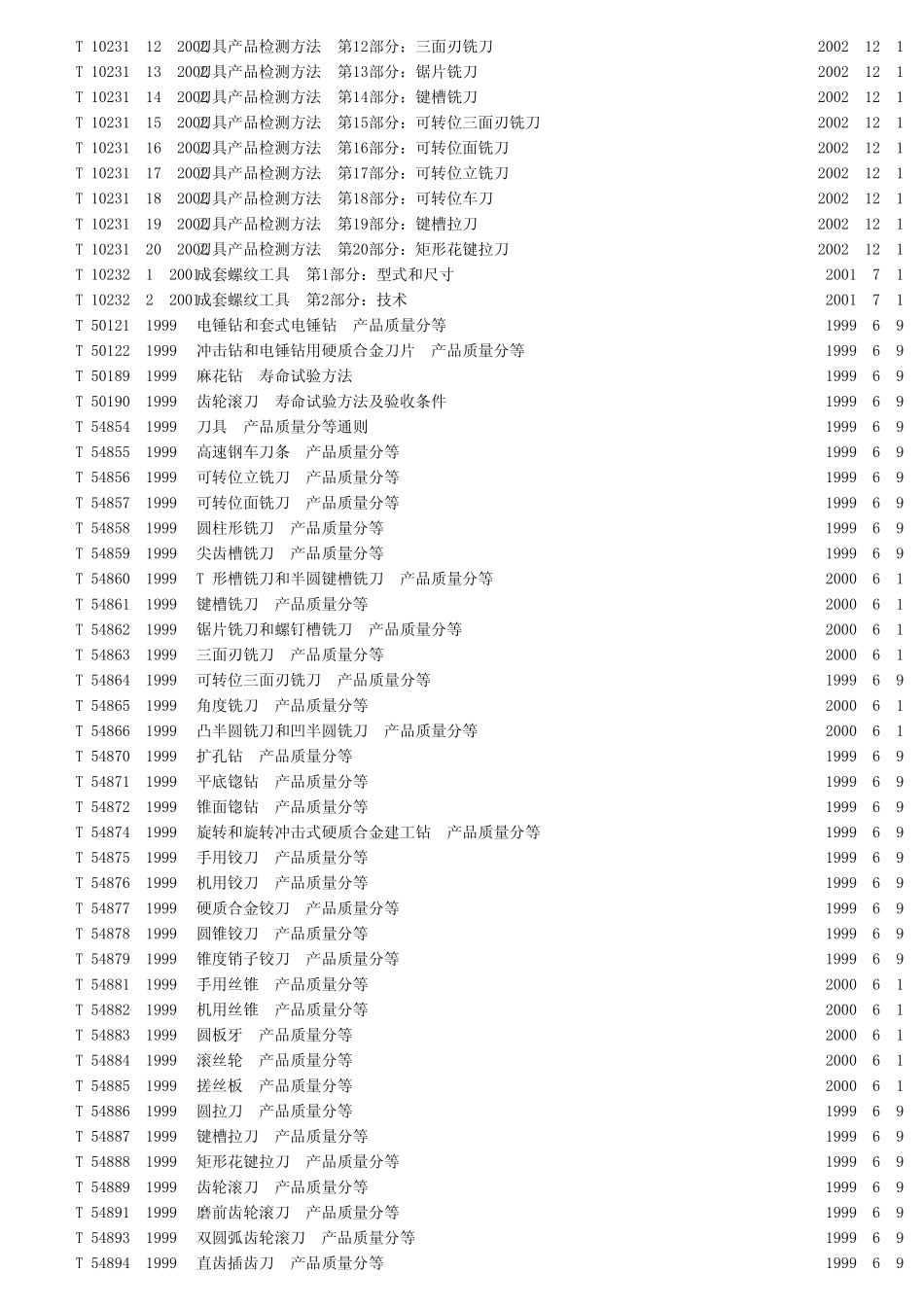 刀具国家标准目录_第3页