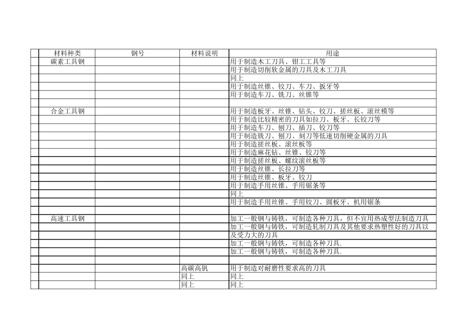 刀具材料选用对照表_第1页