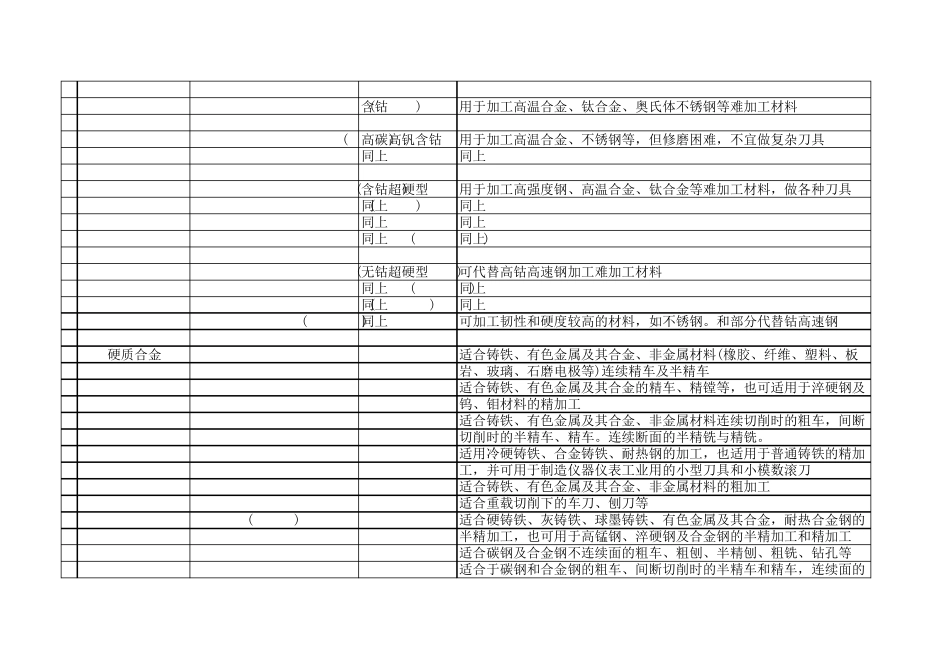 刀具材料选用对照表_第2页