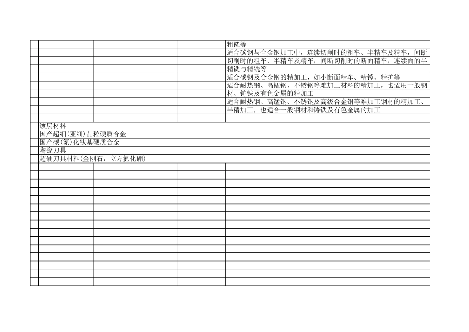 刀具材料选用对照表_第3页