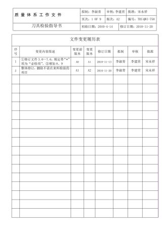 刀具检验指导书A2