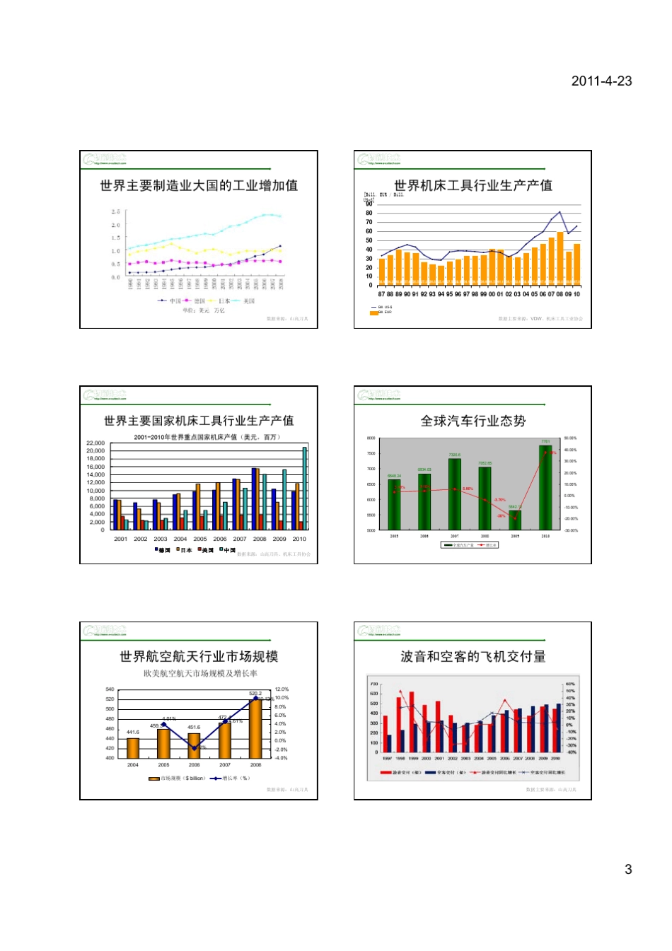 刀具应用技术培训_第3页