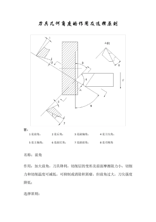 刀具角度选用原则