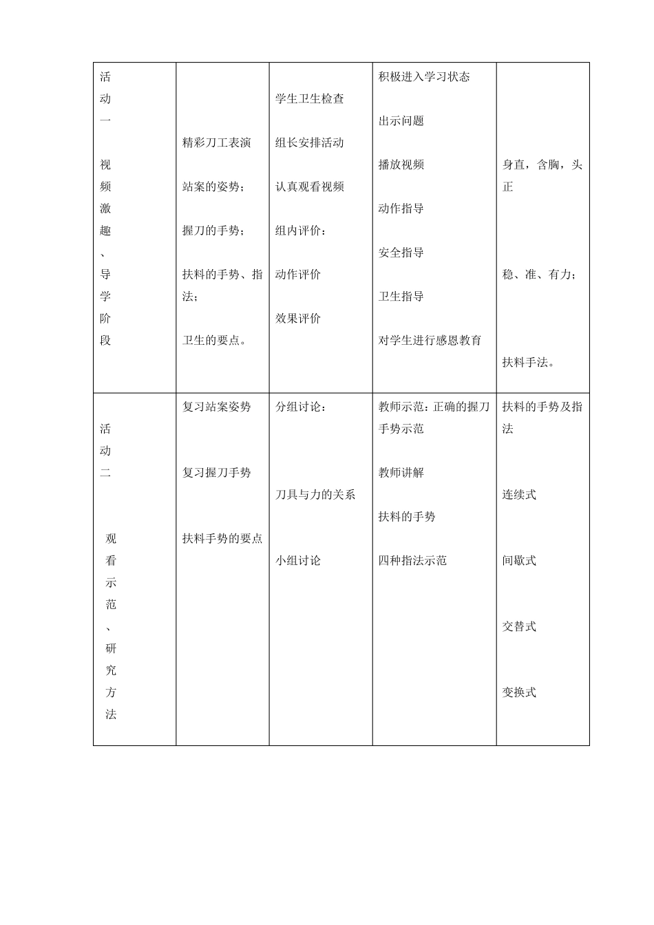 刀工刀法和勺工技术_第2页