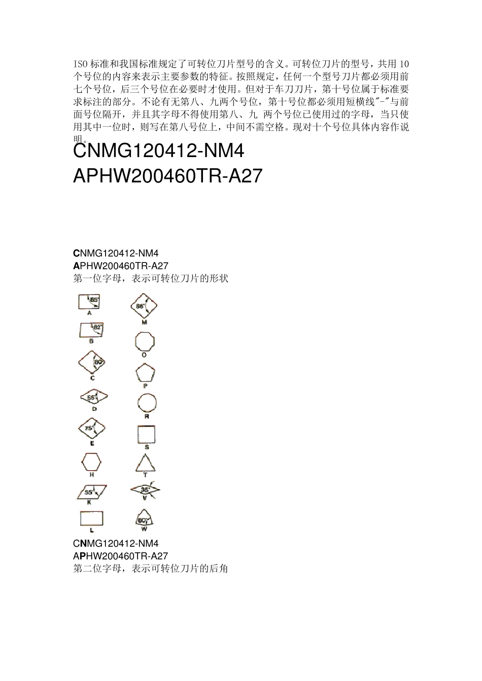 刀片的型号规定_第1页