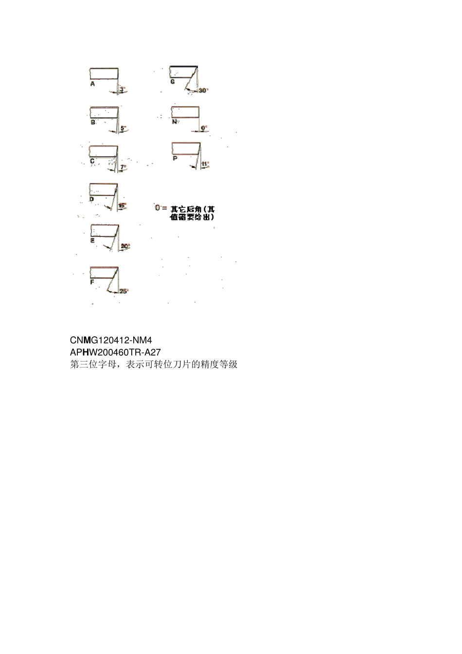 刀片的型号规定_第2页