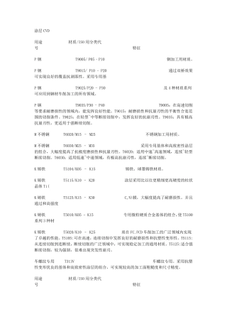 刀片材质分类